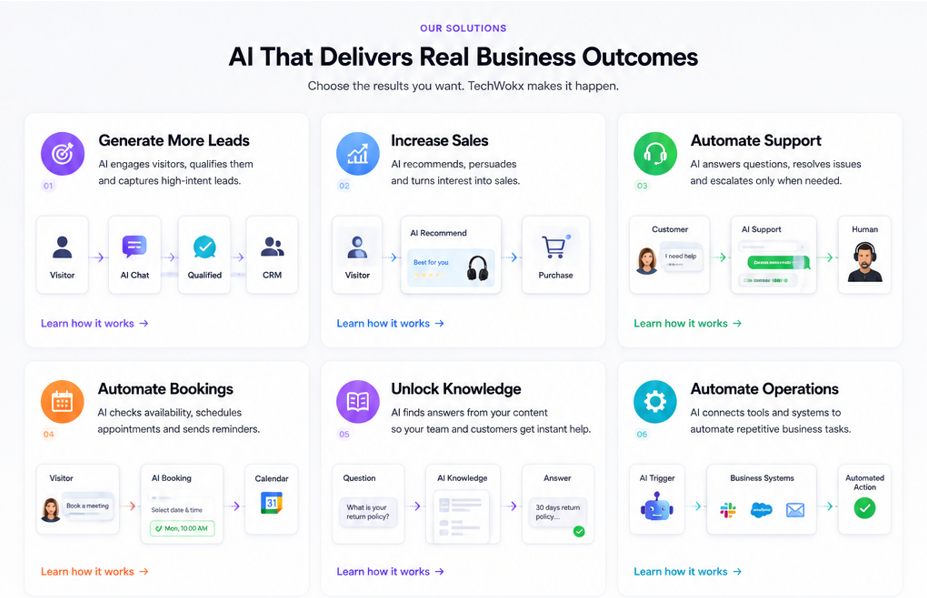 AI That Delivers Real Business Outcomes: Generate More Leads, Increase Sales, Automate Support, Automate Bookings, Unlock Knowledge, Automate Operations